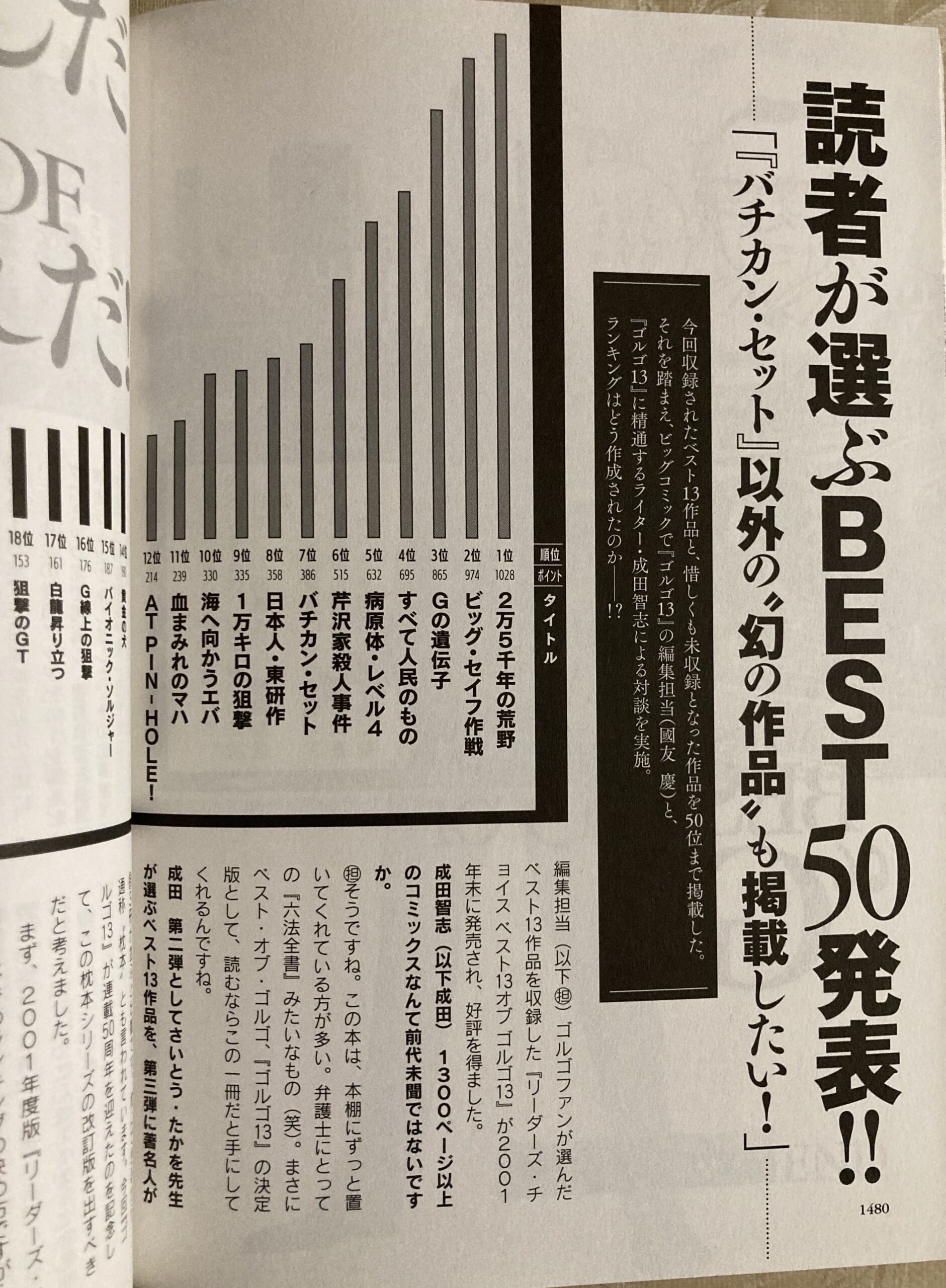 「改訂版 ゴルゴ13 リーダーズ・チョイス BEST13 of “G”」より